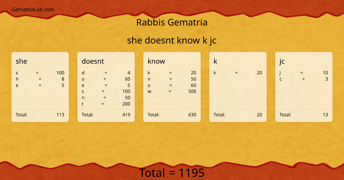 she doesnt know k jc in rabbis Gematria